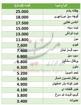 نرخ انواع میوه دستچین در ماه مبارک رمضان + جدول نرخ انواع میوه دستچین در ماه مبارک رمضان + جدول