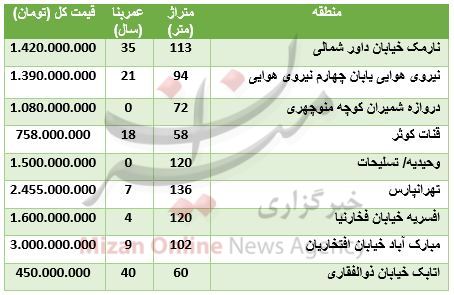 قیمت آپارتمان در شرق تهران + جدول قیمت قیمت آپارتمان در شرق تهران + جدول قیمت