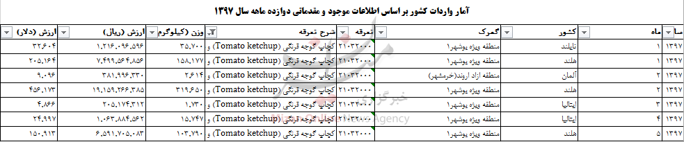 بسته اقتصادی میزان از بازار