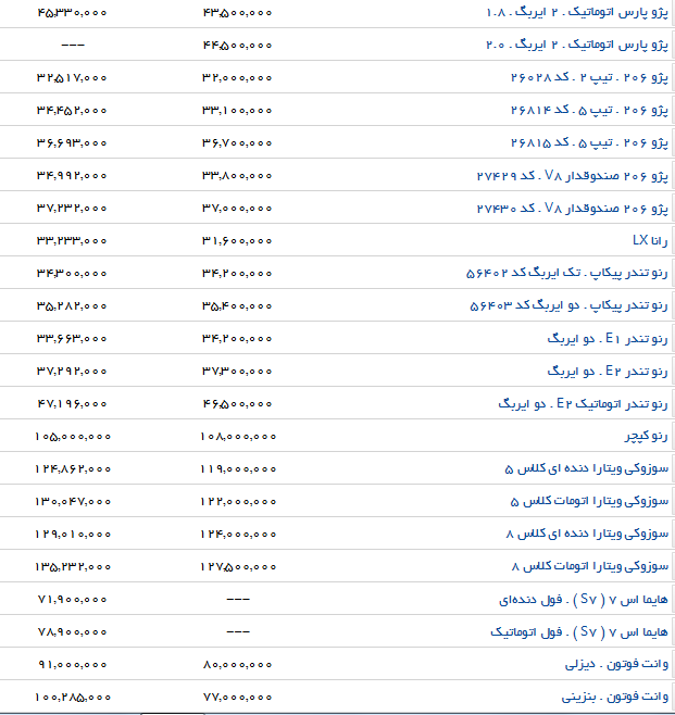 آخرین قیمت خودرو + جدول آخرین قیمت خودرو + جدول