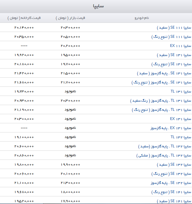 آخرین قیمت خودرو + جدول آخرین قیمت خودرو + جدول