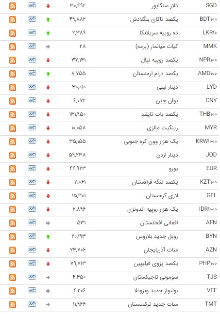 ثبات نرخ ارز در بازار بین بانکی ثبات نرخ ارز در بازار بین بانکی