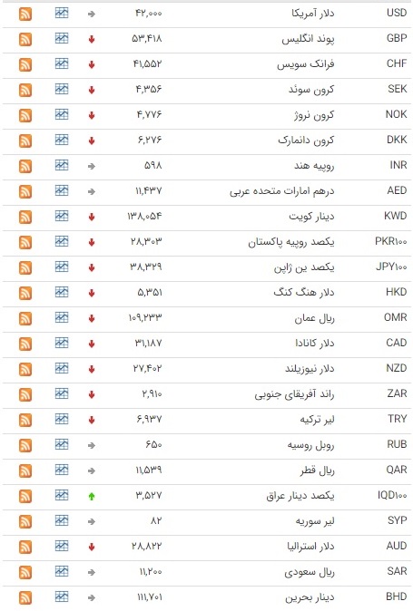 ثبات نرخ ارز در بازار بین بانکی ثبات نرخ ارز در بازار بین بانکی