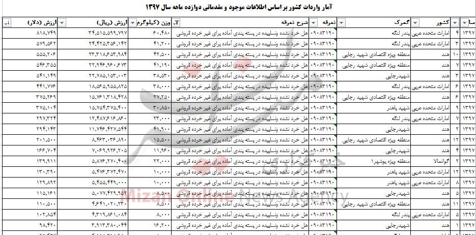 افت شاخص بروس در بازار/ کاهش نرخ ارز ۱۲ ارز بین بانکی/ قیمت آپارتمان در محدوده بریانک افت شاخص بروس در بازار/ کاهش نرخ ارز ۱۲ ارز بین بانکی/ قیمت آپارتمان در محدوده بریانک