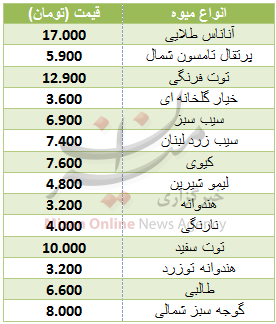 افت شاخص بروس در بازار/ کاهش نرخ ارز ۱۲ ارز بین بانکی/ قیمت آپارتمان در محدوده بریانک افت شاخص بروس در بازار/ کاهش نرخ ارز ۱۲ ارز بین بانکی/ قیمت آپارتمان در محدوده بریانک