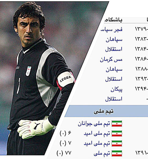 مهدی رحمتی رکورد لیگ برتر را شکست + عکس