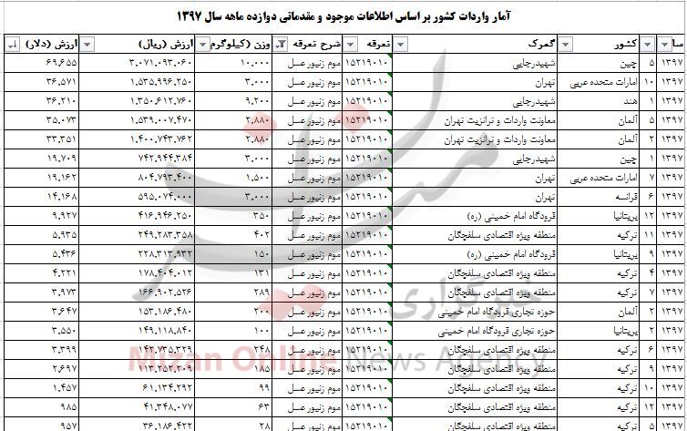 بسته اقتصادی میزان از بازار بسته اقتصادی میزان از بازار