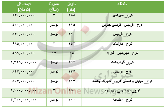 بسته اقتصادی میزان از بازار بسته اقتصادی میزان از بازار