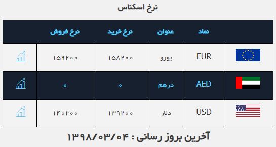 بسته اقتصادی میزان از بازار بسته اقتصادی میزان از بازار