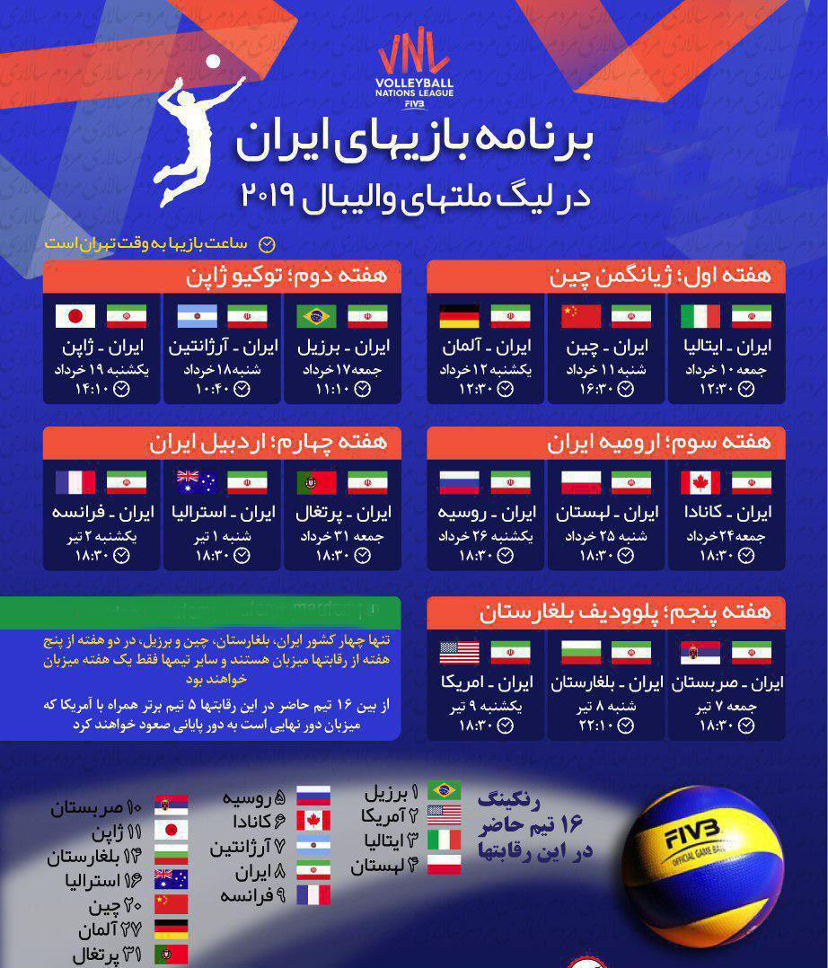 برنامه کامل لیگ ملتهای والیبال ۲۰۱۹ +اینفوگرافی / نخستین مسابقه ایران در چه زمانی است؟