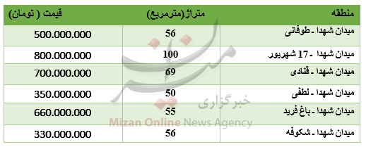 برای خرید آپارتمان در منطقه شهدا چقدر باید پرداخت کرد؟ +جدول
