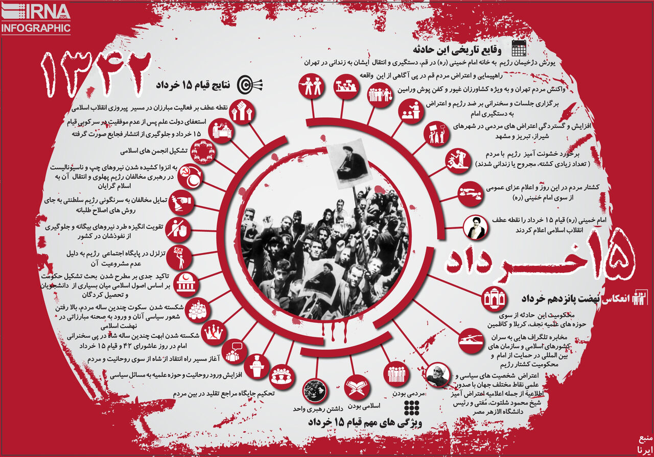 وقایع تاریخی ۱۵ خرداد ۱۳۴۲ در یک نگاه +اینفوگرافی وقایع تاریخی ۱۵ خرداد ۱۳۴۲ در یک نگاه +اینفوگرافی