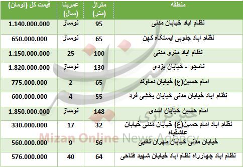 قیمت آپارتمان در نظام آباد+ جدول قیمت قیمت آپارتمان در نظام آباد+ جدول قیمت