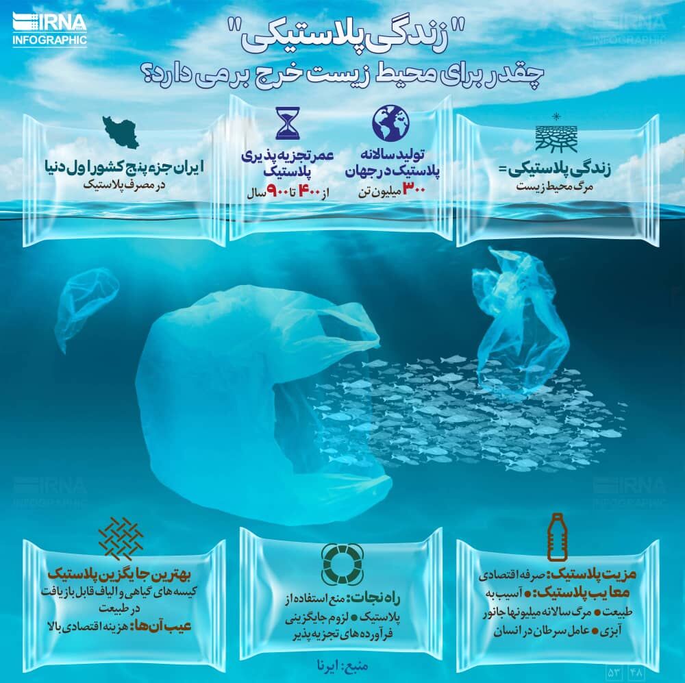 دخل و خرج زندگی پلاستیکی برای محیط زیست چقدر است؟ +اینفوگرافی دخل و خرج زندگی پلاستیکی برای محیط زیست چقدر است؟ +اینفوگرافی