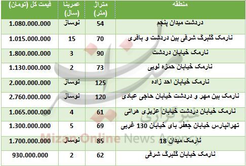 قیمت آپارتمان در نارمک+ جدول قیمت قیمت آپارتمان در نارمک+ جدول قیمت