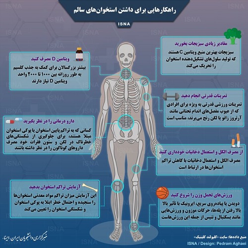 راهکار‌هایی برای داشتن استخوان‌های سالم