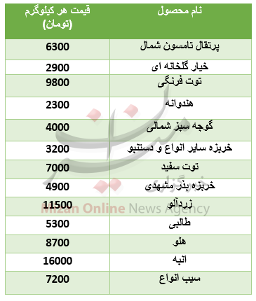 نرخ انواع میوه در بازار