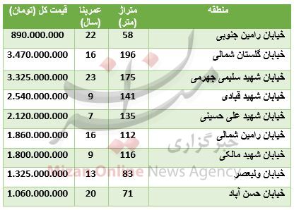 قیمت آپارتمان در بلوار فردوس + جدول قیمت