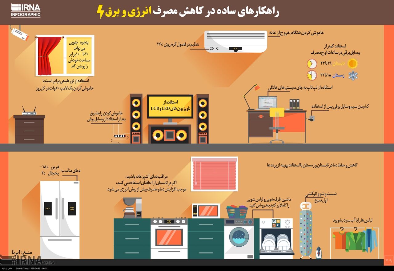 راهکارهایی که مصرف انرژی و برق را کاهش میدهد +اینفوگرافی راهکارهایی که مصرف انرژی و برق را کاهش میدهد +اینفوگرافی
