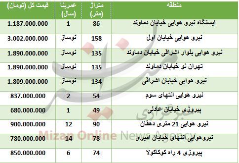 بسته
