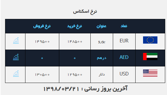 بسته