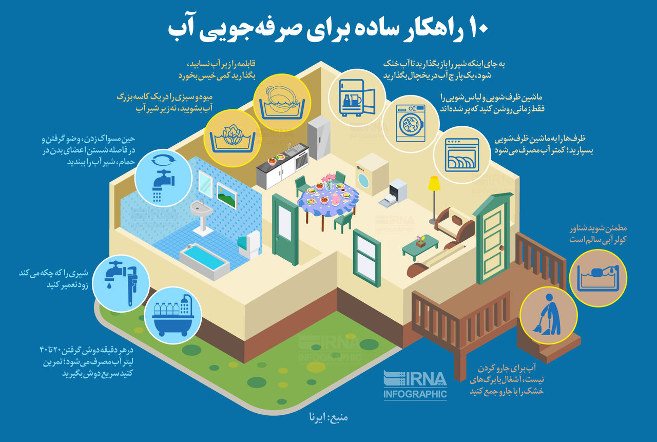 راهکارهایی ساده برای صرفه جویی در مصرف آب +اینفوگرافی راهکارهایی ساده برای صرفه جویی در مصرف آب +اینفوگرافی