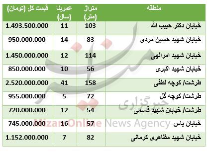 بسته اقتصادی میزان از بازار