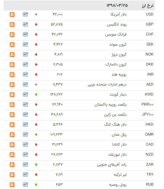 بسته اقتصادی میزان از بازار