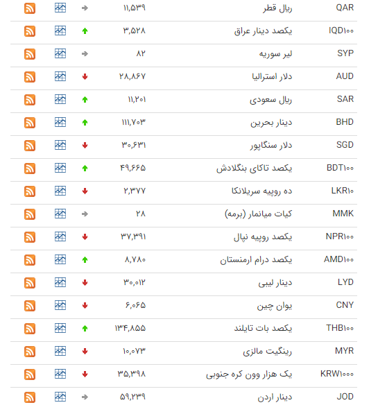 بسته اقتصادی میزان از بازار