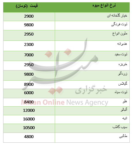 قیمت آپارتمان در طرشت/یارانه خرداد ماه فردا شب واریز می‌شود/واردات ۱۶۶ تن سنجاق قفلی به کشور