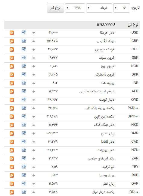 ثبات نرخ ارز در بازار بین بانکی ثبات نرخ ارز در بازار بین بانکی