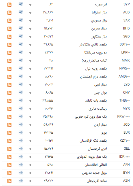 ثبات نرخ ارز در بازار بین بانکی ثبات نرخ ارز در بازار بین بانکی