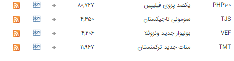 ثبات نرخ ارز در بازار بین بانکی ثبات نرخ ارز در بازار بین بانکی