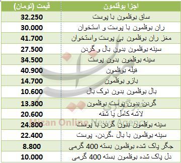 نرخ اجزا گوشت بوقلمون در میادین نرخ اجزا گوشت بوقلمون در میادین