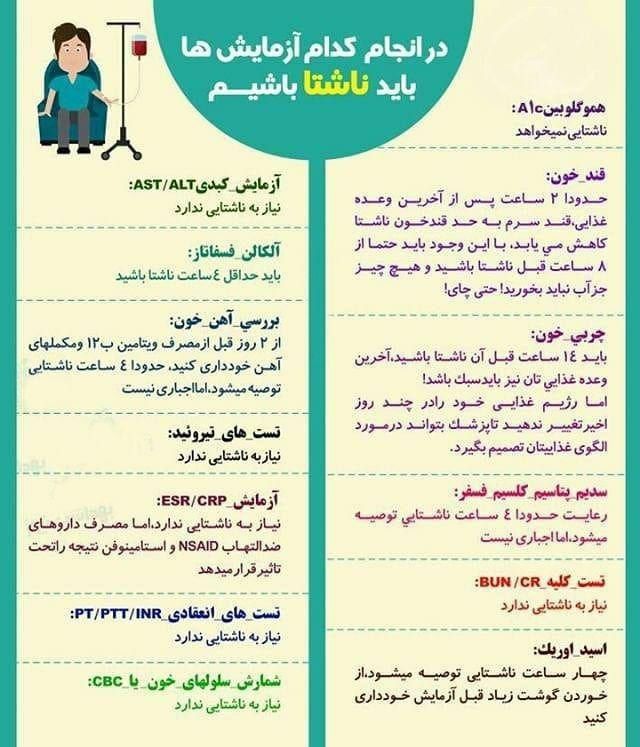 آیا میدانید؛ برای کدام یک از آزمایش هایتان باید ناشتا باشید؟! +اینفوگرافی آیا میدانید؛ برای کدام یک از آزمایش هایتان باید ناشتا باشید؟! +اینفوگرافی