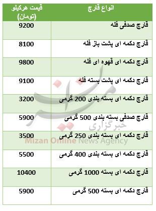 بسته اقتصادی