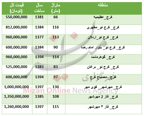 بسته اقتصادی