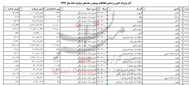 بسته اقتصادی
