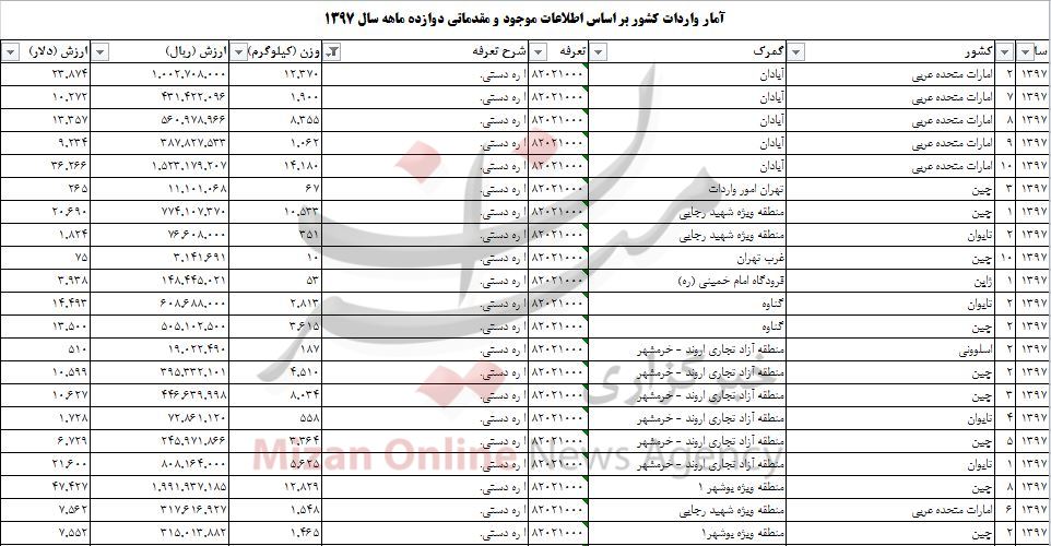 واردات اره دستی به بیش از ۵۸ تن رسید واردات اره دستی به بیش از ۵۸ تن رسید