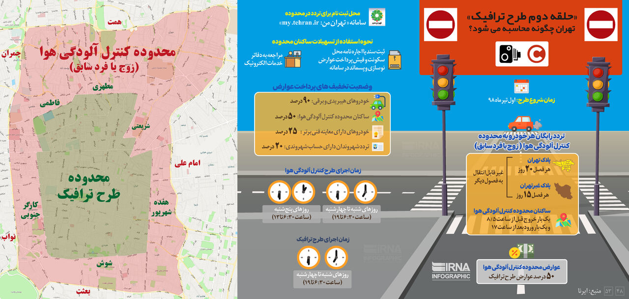 حلقه دوم طرح ترافیک تهران چگونه محاسبه می شود؟ +ایتفوگرافی حلقه دوم طرح ترافیک تهران چگونه محاسبه می شود؟ +ایتفوگرافی