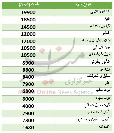 بسته اقتصادی میزان از بازار