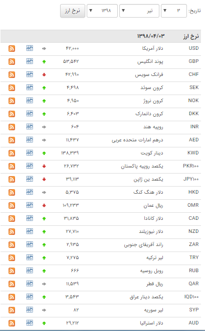 بسته اقتصادی میزان از بازار