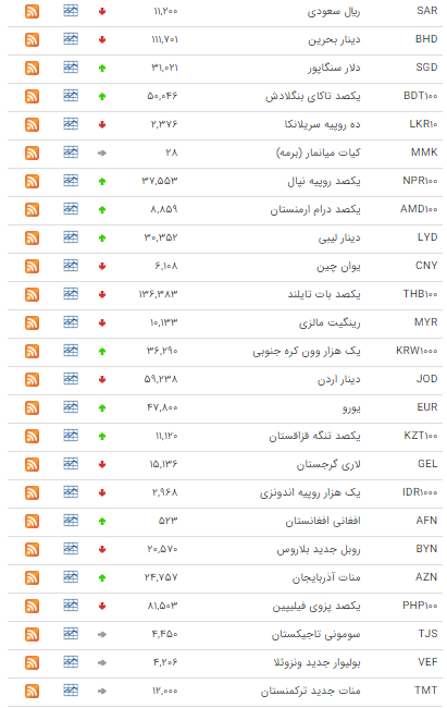 بسته اقتصادی میزان از بازار