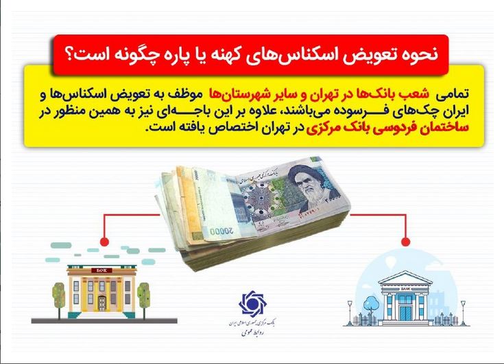 نحوه تعویض اسکناسهای کهنه اعلام شد نحوه تعویض اسکناسهای کهنه اعلام شد