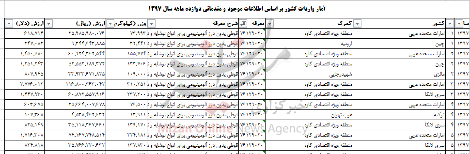 واردات ۲۱ میلیون دلار قوطی نوشابه واردات ۲۱ میلیون دلار قوطی نوشابه