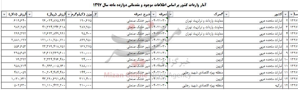 دلار عقب نشینی کرد/ قیمت مسکن در پونک/ ادامه صعود شاخص بورس دلار عقب نشینی کرد/ قیمت مسکن در پونک/ ادامه صعود شاخص بورس