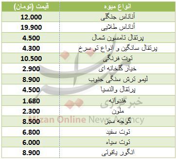 دلار عقب نشینی کرد/ قیمت آپارتمان در پونک/ ادامه صعود شاخص بورس دلار عقب نشینی کرد/ قیمت آپارتمان در پونک/ ادامه صعود شاخص بورس