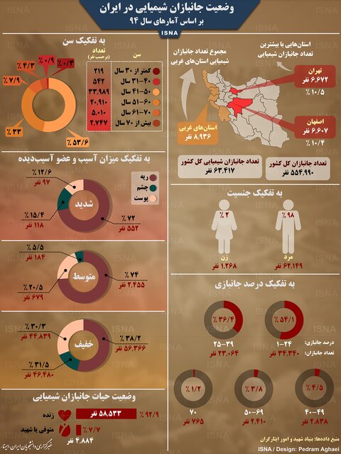 وضعیت جانبازان شیمیایی در ایران