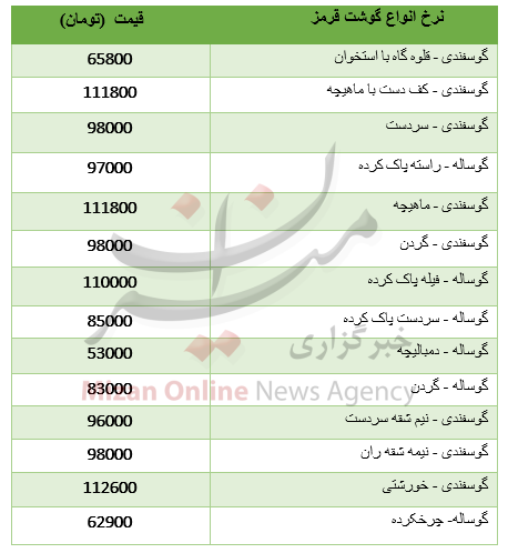 بسته اقتصادی میزان از بازار بسته اقتصادی میزان از بازار