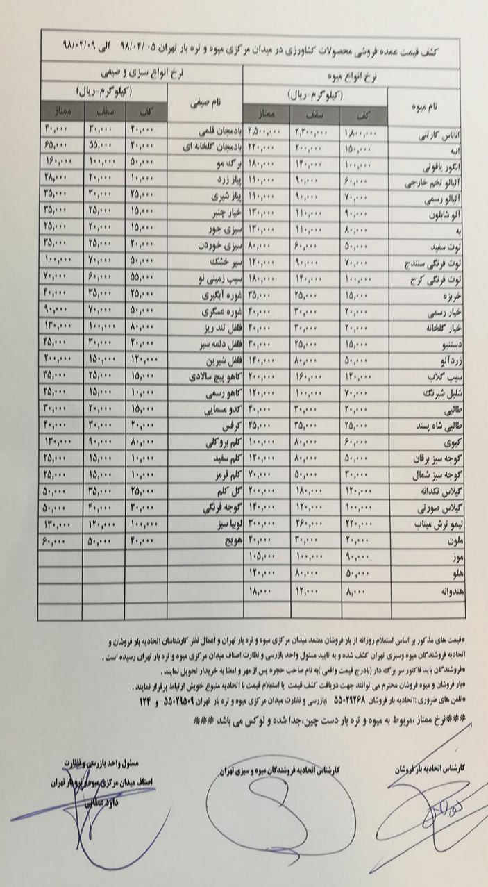 بسته اقتصادی میزان از بازار بسته اقتصادی میزان از بازار